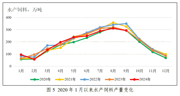 股票配资行情 粤海饲料三季度营收净利降幅扩大 巨额信用减值吞噬利润