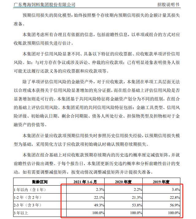 图源：粤海饲料招股说明书