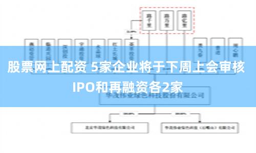 股票网上配资 5家企业将于下周上会审核 IPO和再融资各2家