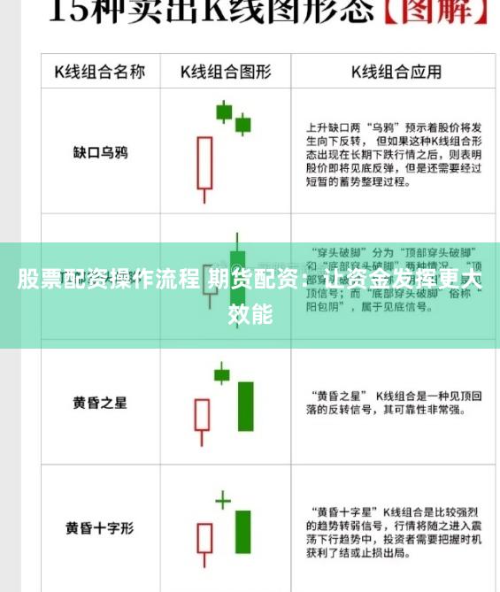 股票配资操作流程 期货配资：让资金发挥更大效能