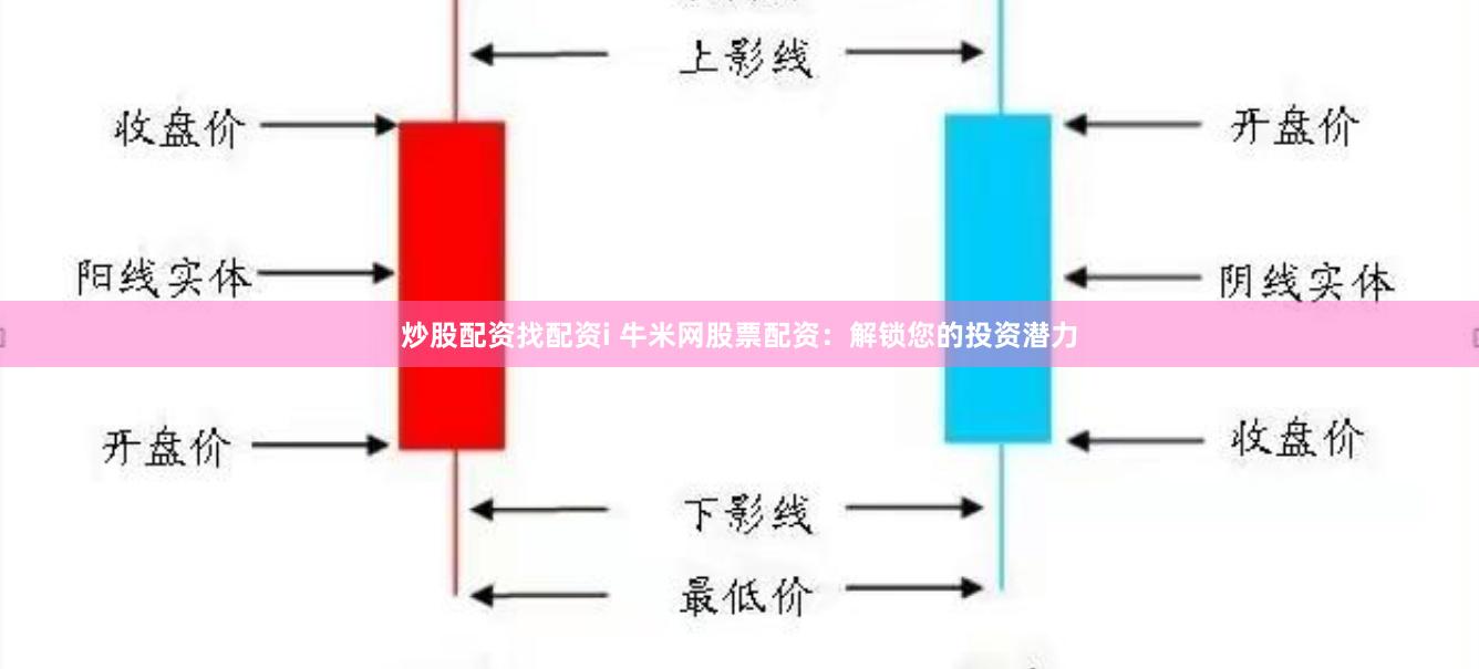 炒股配资找配资i 牛米网股票配资：解锁您的投资潜力