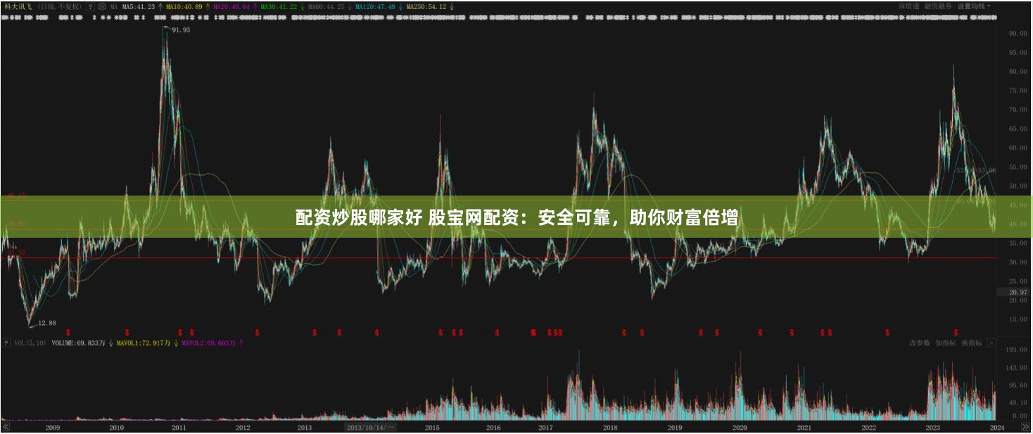 配资炒股哪家好 股宝网配资：安全可靠，助你财富倍增