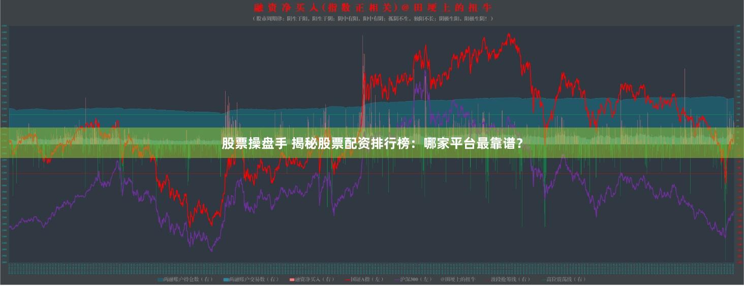 股票操盘手 揭秘股票配资排行榜：哪家平台最靠谱？