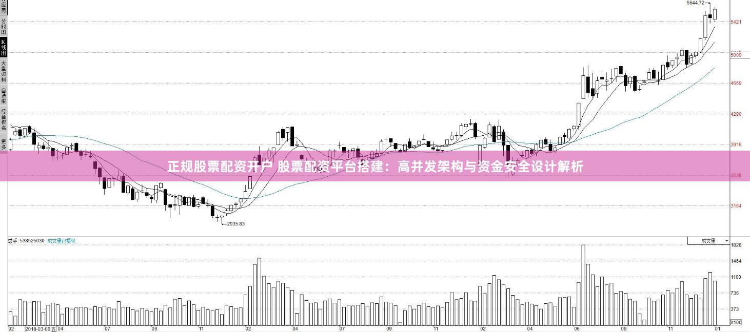 正规股票配资开户 股票配资平台搭建:高并发架构与资金安全设计解析