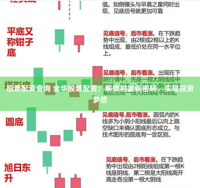 股票配资查询 金华股票配资:解锁财富新密码,实现投资梦想