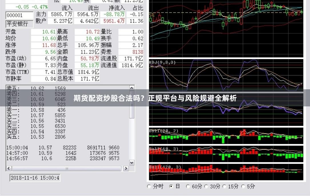 期货配资炒股合法吗？正规平台与风险规避全解析