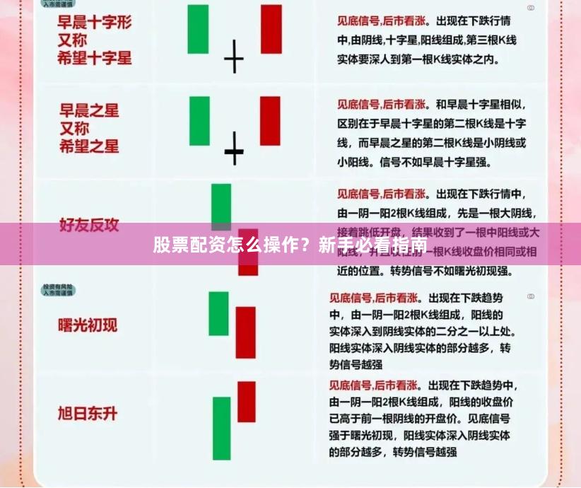 股票配资怎么操作？新手必看指南