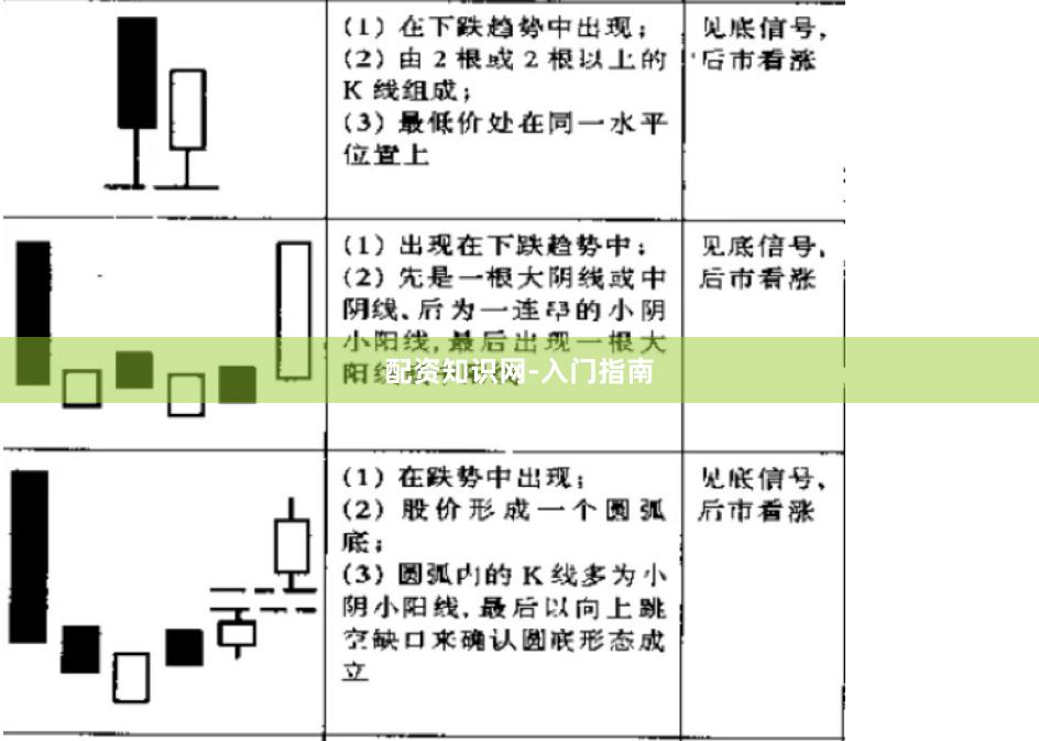 配资知识网-入门指南