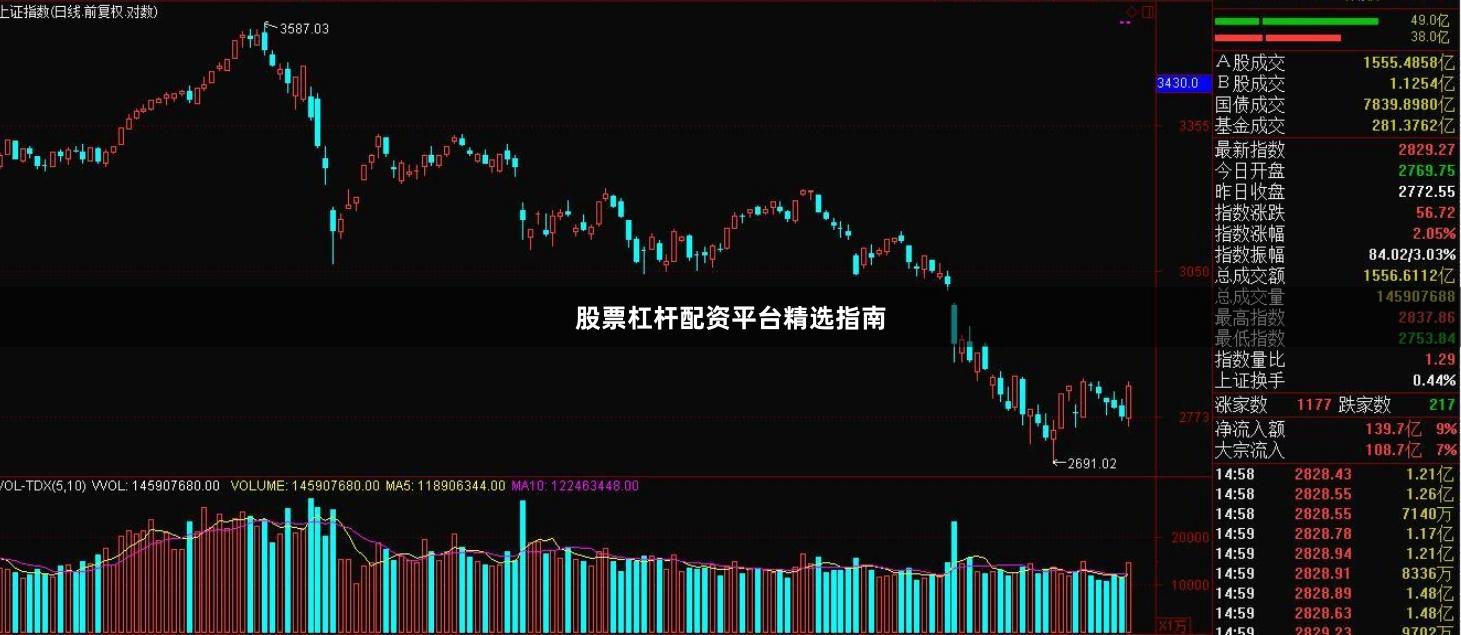 股票杠杆配资平台精选指南