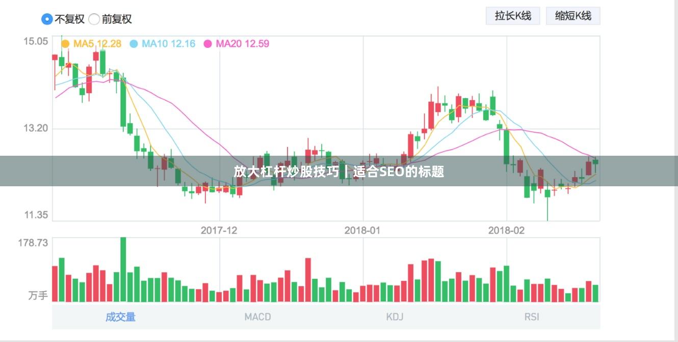放大杠杆炒股技巧｜适合SEO的标题